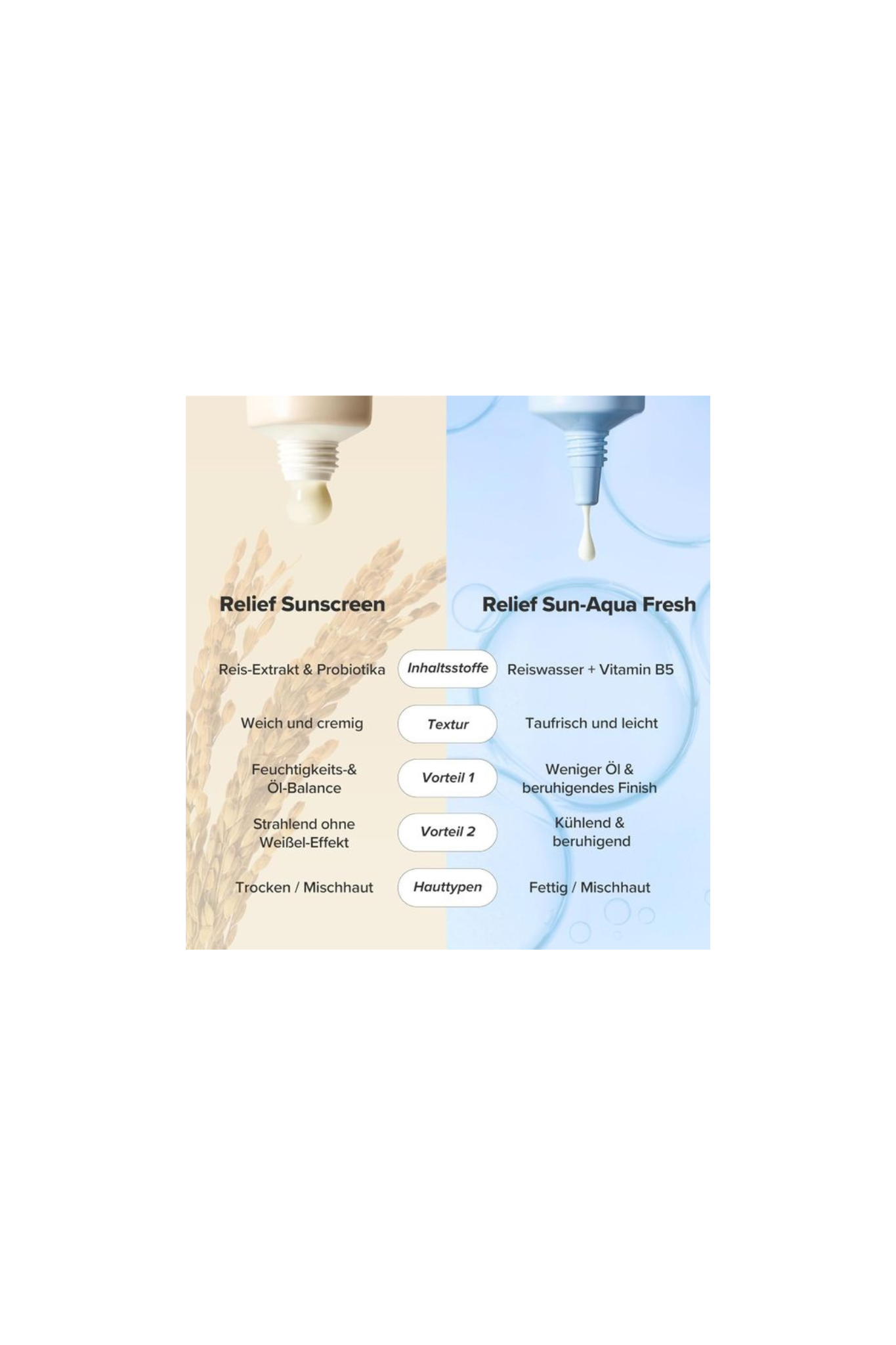 RELIEF SUN AQUA-FRESH : RICE
+ B5 50ML