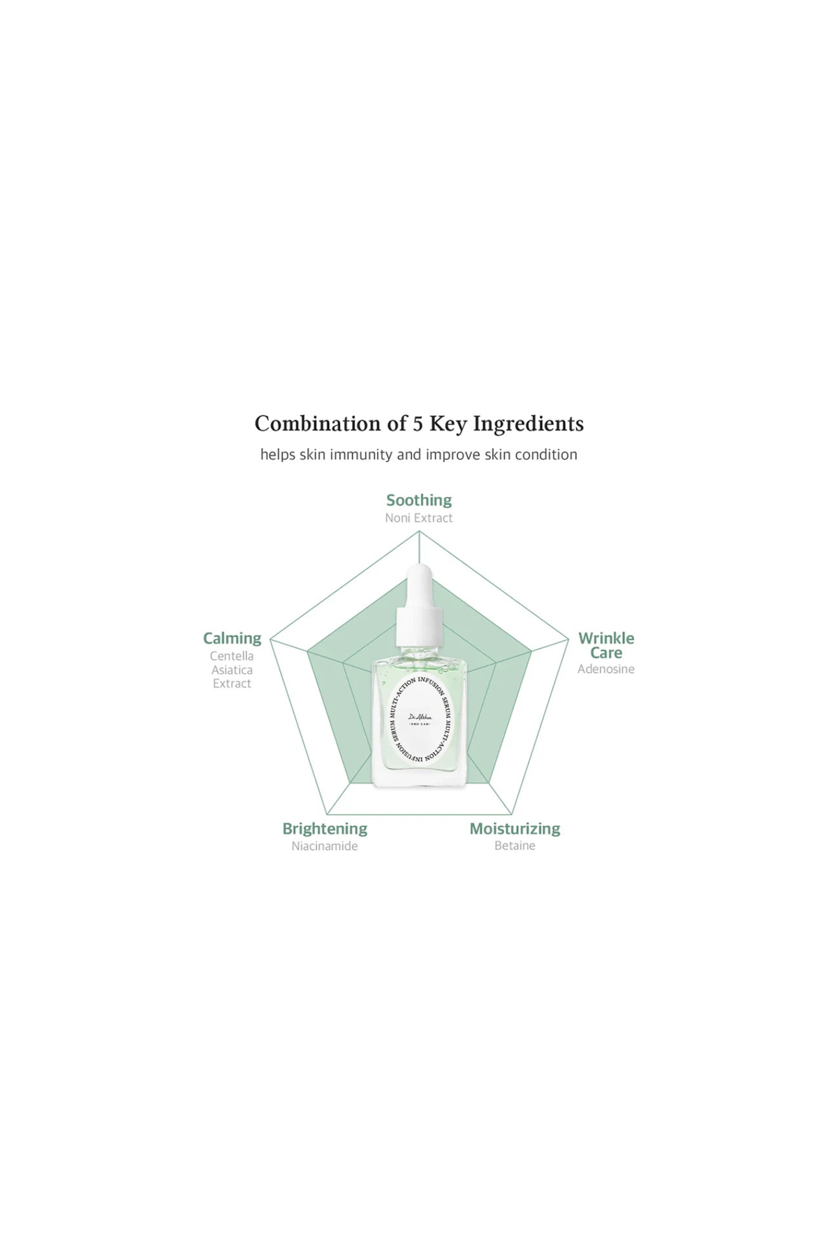 MULTI-ACTION INFUSION SERUM 30ML